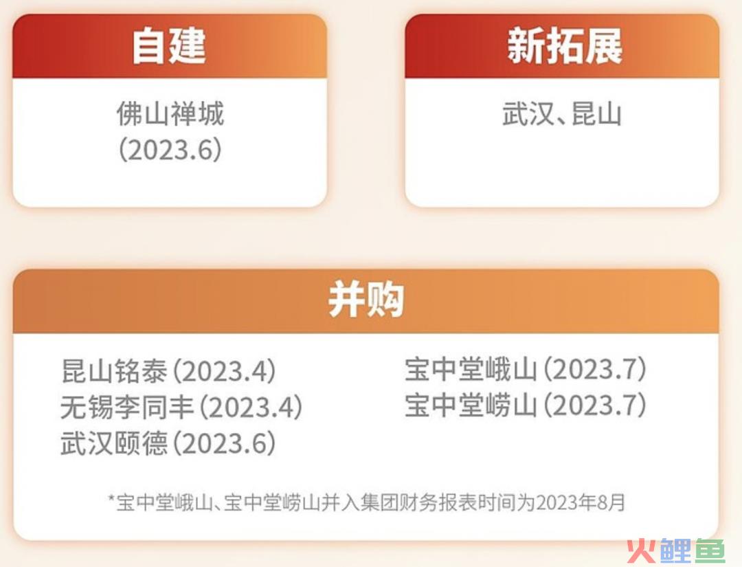 最强政策支持，没有之一，万亿赛道绝对龙头，关键才100亿出头