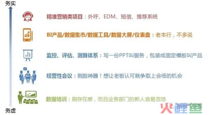聊聊数据分析成果落地