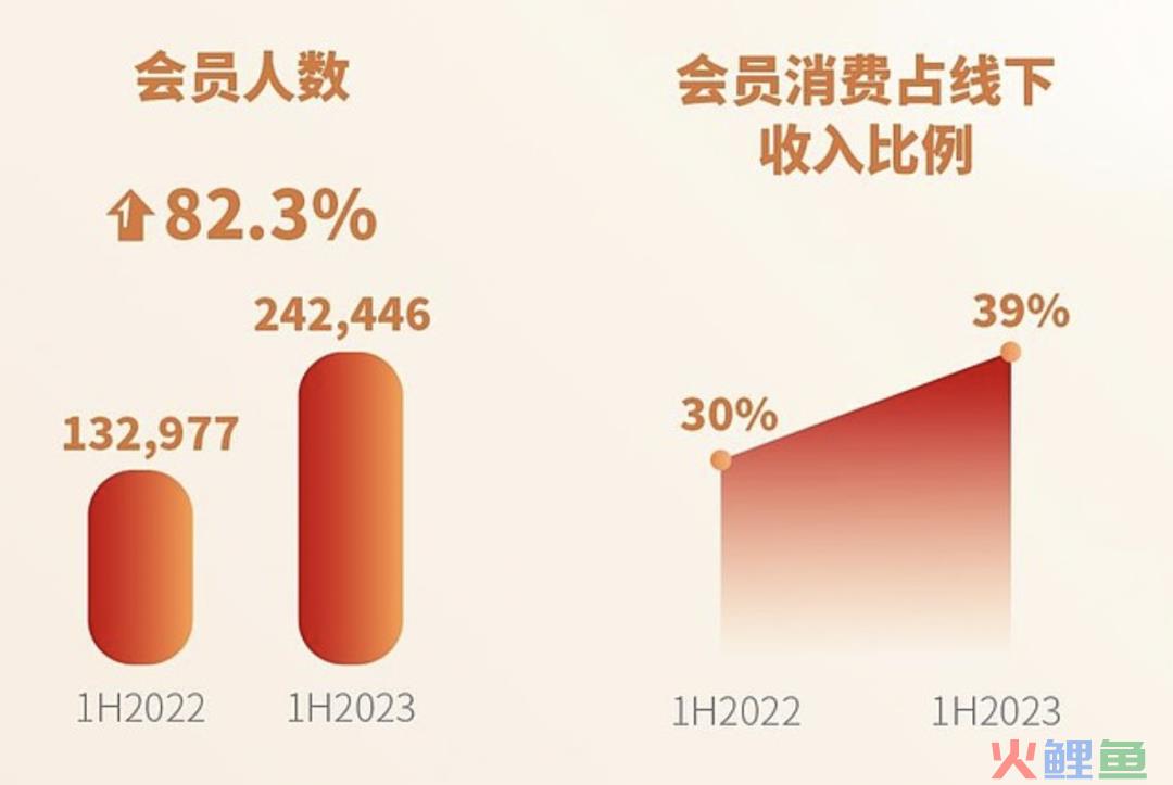 最强政策支持，没有之一，万亿赛道绝对龙头，关键才100亿出头