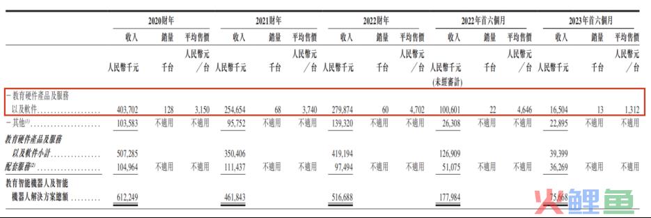 AI风口下，“人形机器人第一股”优必选能起飞吗？