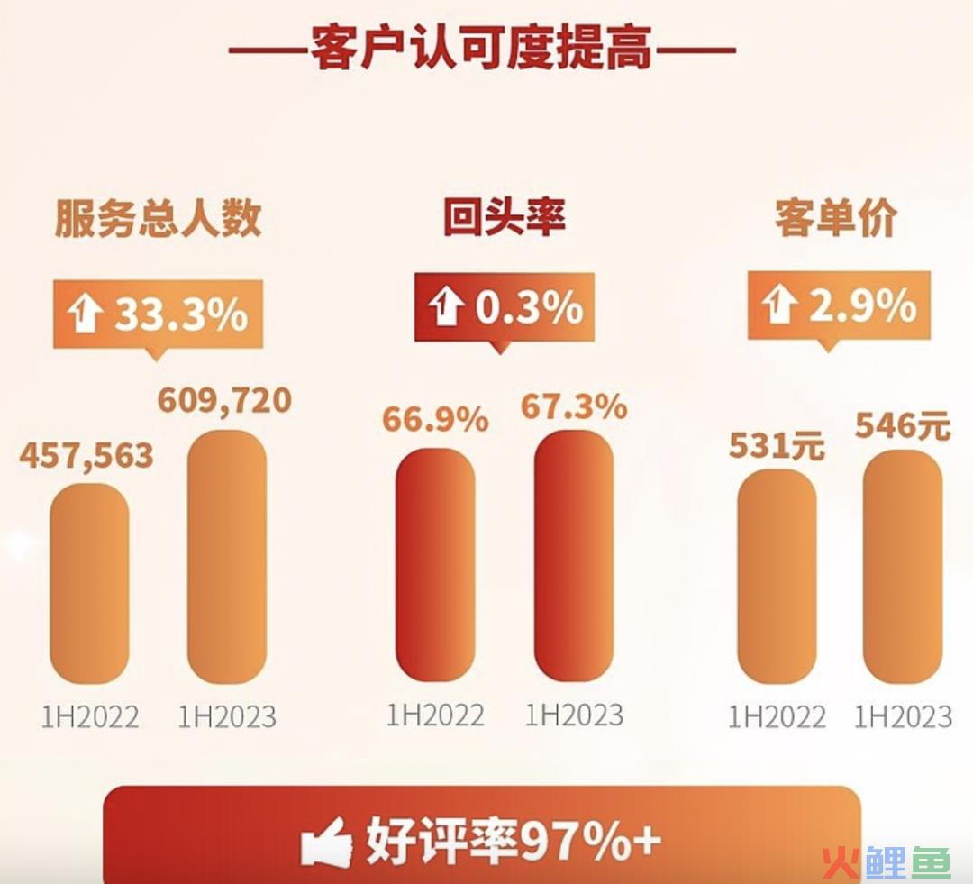 最强政策支持，没有之一，万亿赛道绝对龙头，关键才100亿出头