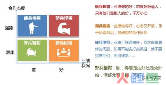 聊聊数据分析成果落地