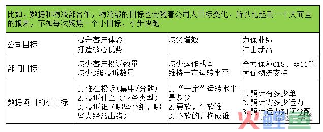 聊聊数据分析成果落地