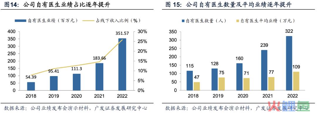 最强政策支持，没有之一，万亿赛道绝对龙头，关键才100亿出头