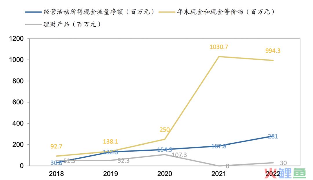 最强政策支持，没有之一，万亿赛道绝对龙头，关键才100亿出头