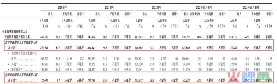 AI风口下，“人形机器人第一股”优必选能起飞吗？