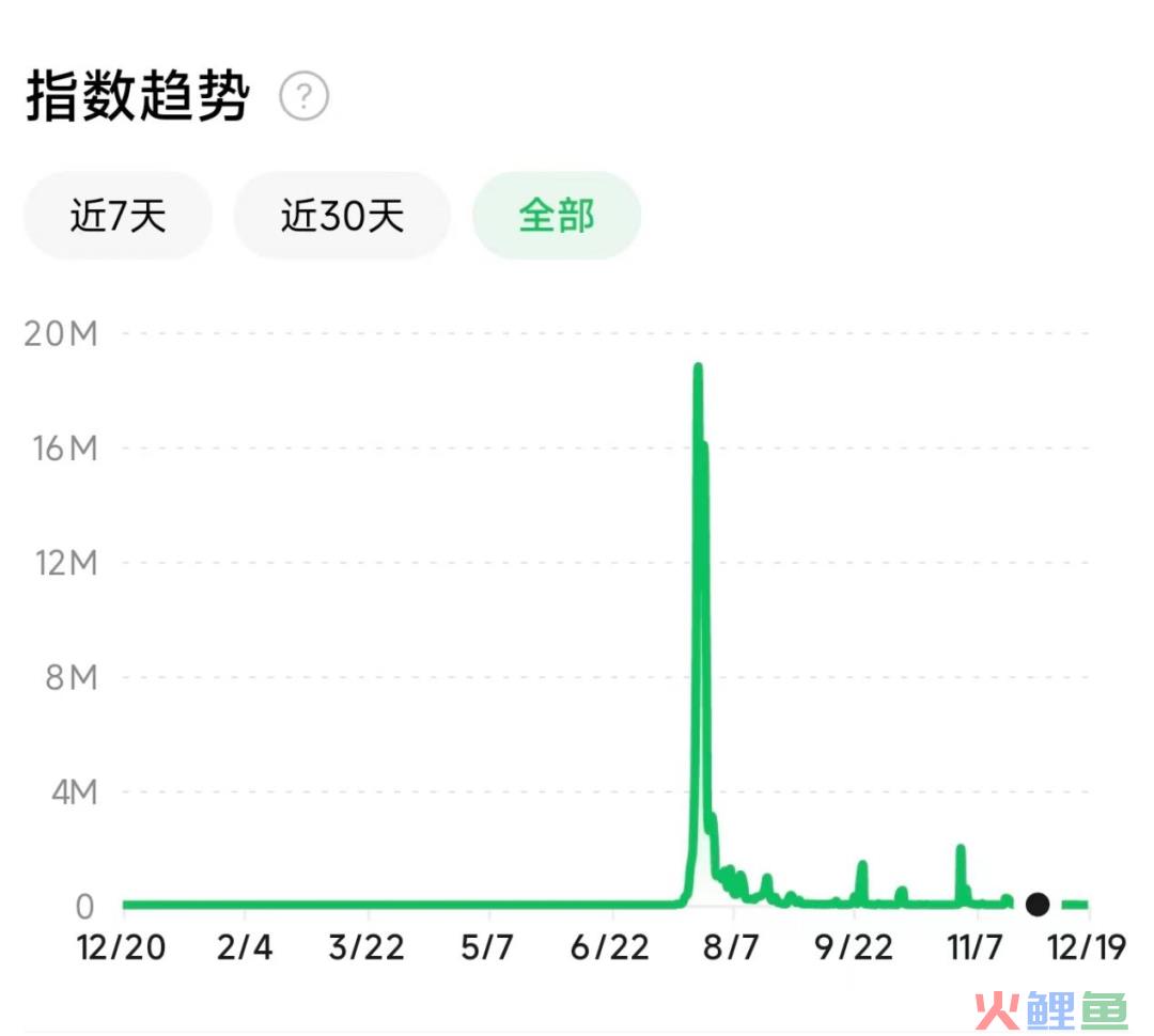 妙鸭不想被遗忘