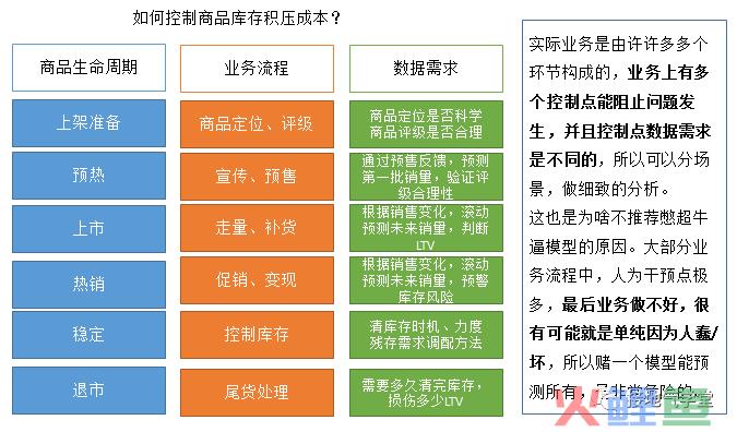 聊聊数据分析成果落地