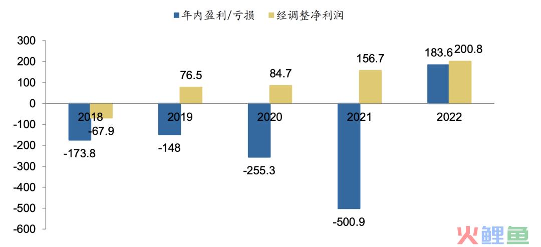 最强政策支持，没有之一，万亿赛道绝对龙头，关键才100亿出头