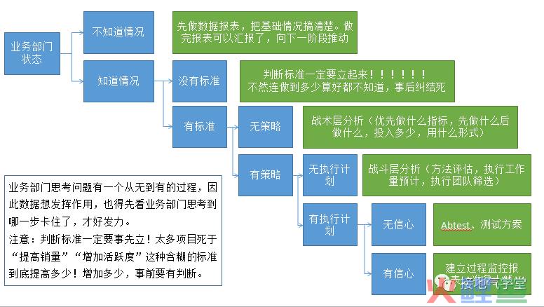 聊聊数据分析成果落地