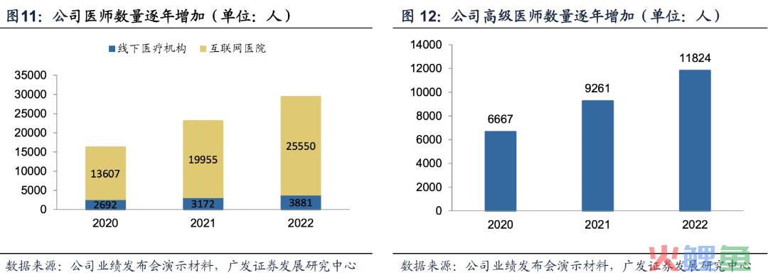 最强政策支持，没有之一，万亿赛道绝对龙头，关键才100亿出头