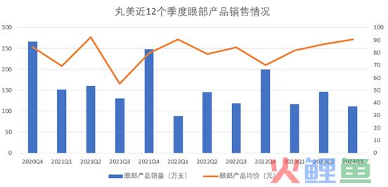 丸美的困境：失守护城河，踏步十年前
