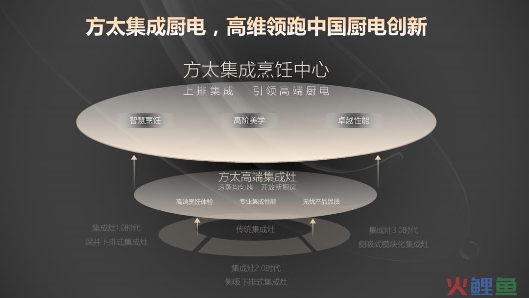首个集成烹饪中心团标背后，中国厨电如何开启“认知重塑”？