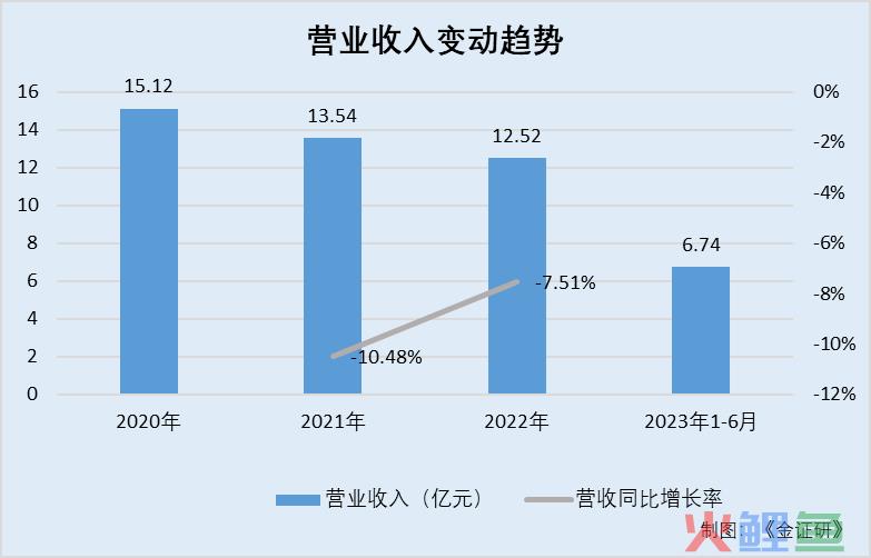 上市首日股价涨幅11%，背靠阿里的泛远国际能否“高开高走”？