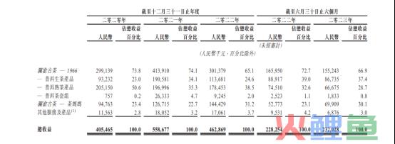 “普洱茶第一股”诞生：越陈越香的普洱茶，能打破千亿传统茶困局吗？