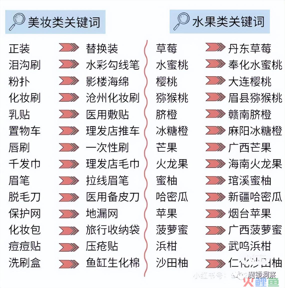 平替成潮流，圣诞装出氛围感|社媒消费热点速递