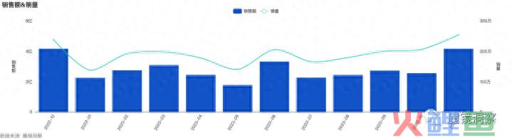 防脱精华逆势增长，百亿脱发赛道有哪些新机遇？