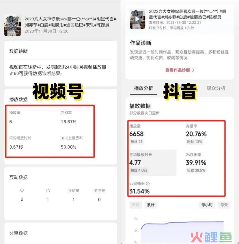 带出了“顶流”的杨天真没有方法,看到了“顶流”的大V们方法无数。。。