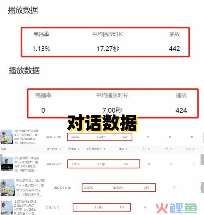 带出了“顶流”的杨天真没有方法，看到了“顶流”的大V们方法无数。。。