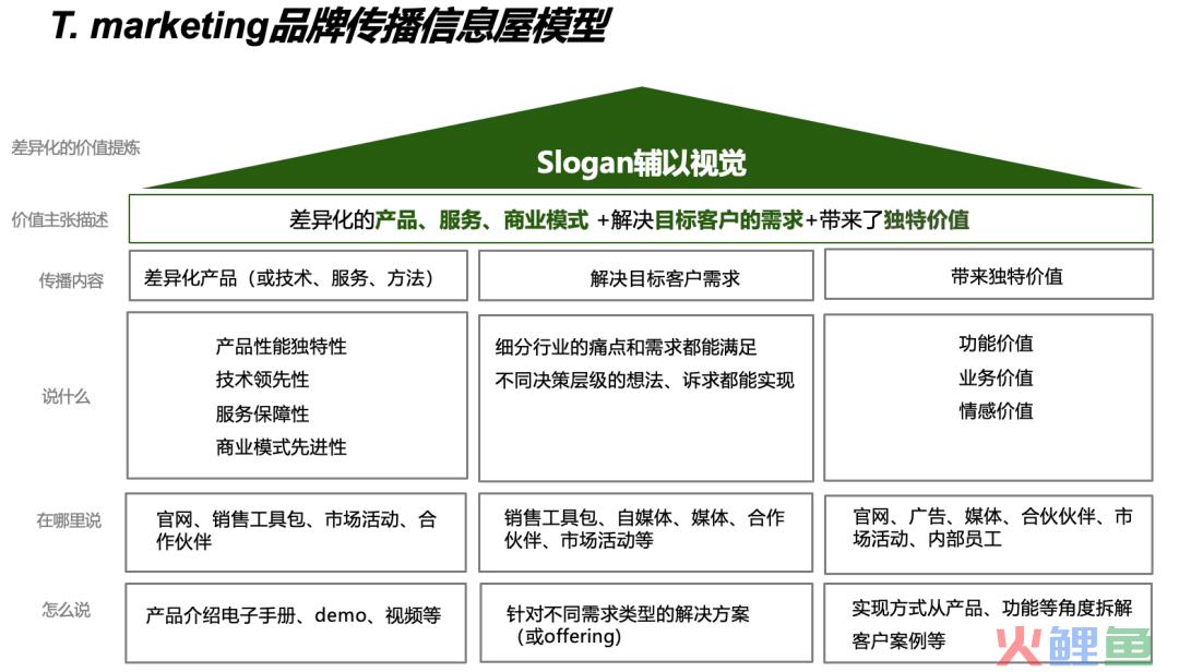 这么难，B2B企业还要做品牌吗？