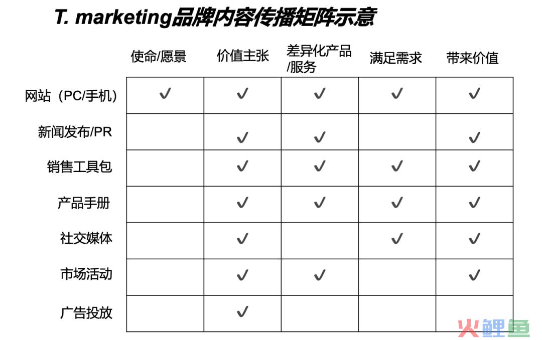 这么难，B2B企业还要做品牌吗？