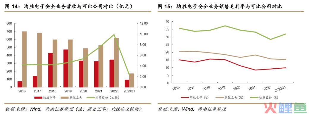 完成全球化布局的均胜电子，2024年最值得期待的龙头之一？