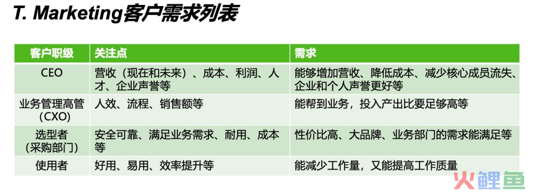 这么难，B2B企业还要做品牌吗？
