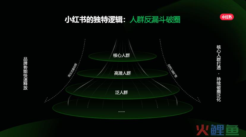 10年了，小红书终于打破种草的最后一堵墙