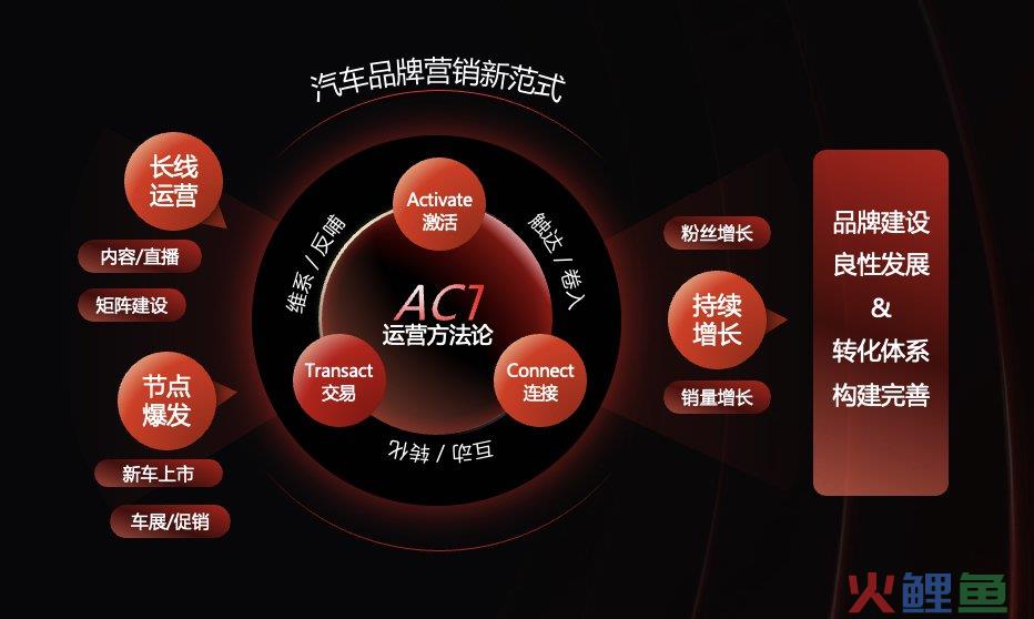 省广集团深耕快手汽车生态打造“ACT”运营模型 赋能汽车品牌账号长效增长