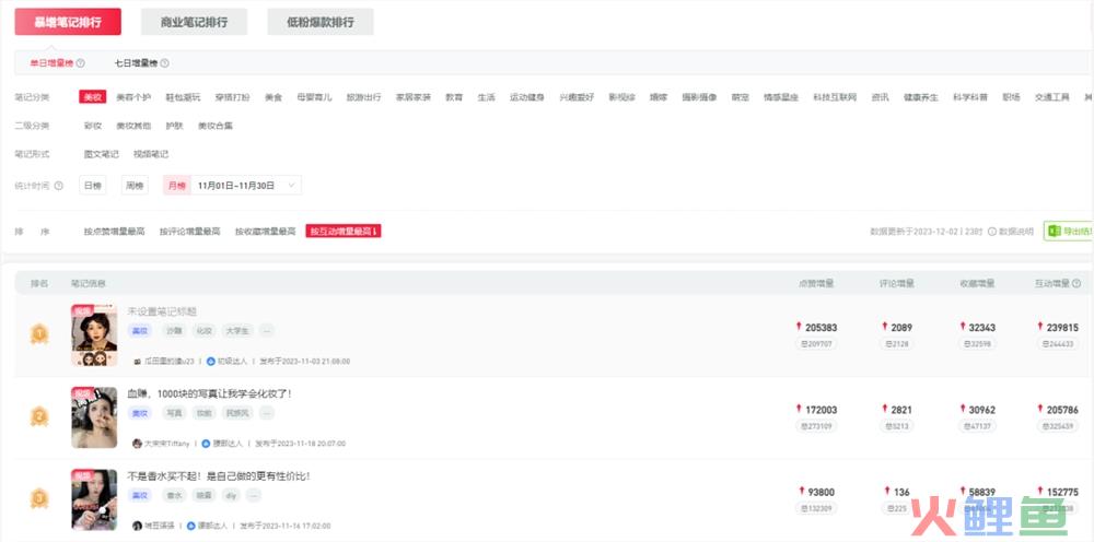 百万粉丝围观的视频笔记，扛起小红书流量红利新风口？