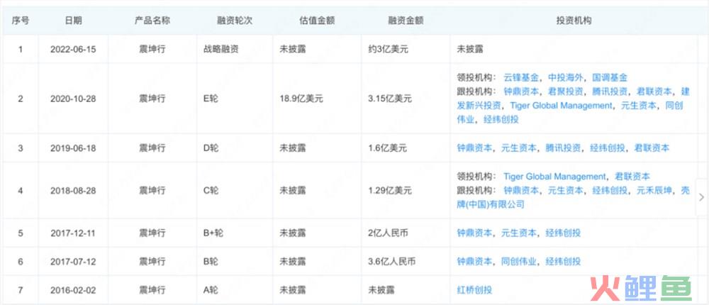 3年入账200亿，上海又跑出个电商独角兽