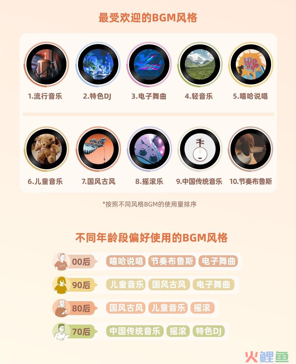 当短视频重塑音乐行业，快手如何让「爆款飞行」