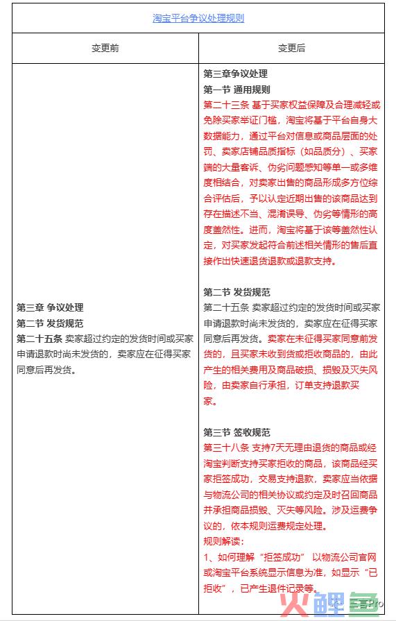 淘宝“拼多多化”更进一步：支持“仅退款”，但根本要解决“不可能三角”