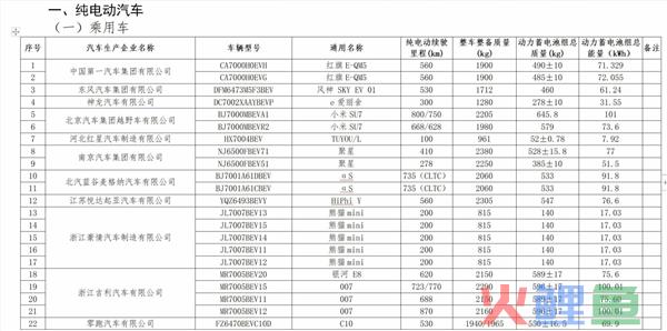 媒体泄密小米汽车将赔三百万罚金：提前发布实车照片