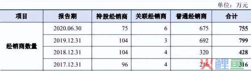 白酒“淘汰赛”猛加速，大败局案例该写谁？