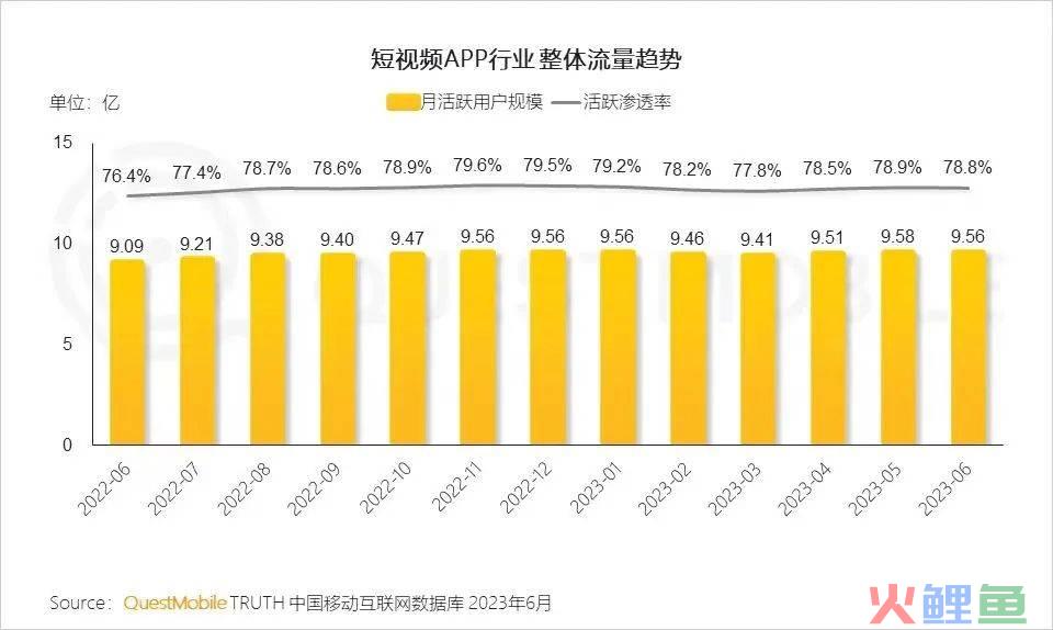 百万粉丝围观的视频笔记，扛起小红书流量红利新风口？