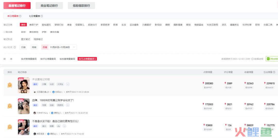 百万粉丝围观的视频笔记，扛起小红书流量红利新风口？