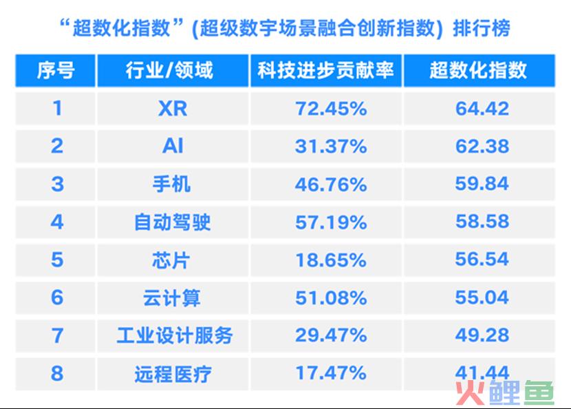 全球大半科技巨头都在赛马的硬核行业，你说它是下一个教培？