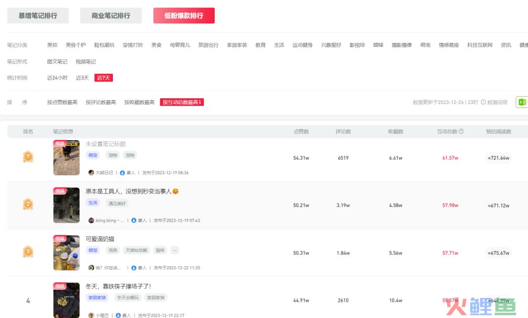 百万粉丝围观的视频笔记，扛起小红书流量红利新风口？