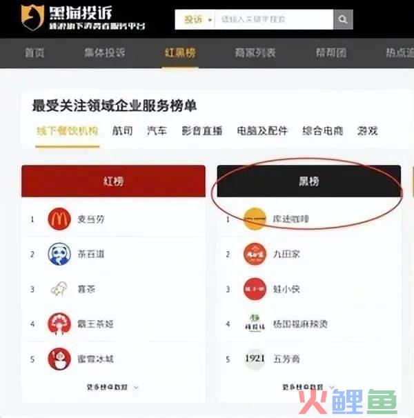 从库迪的管理困境 看新消费品牌的“生死时速”