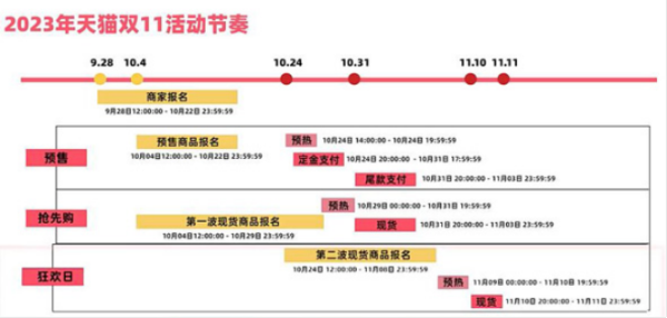 双11倒计时一个月，垂直大模型能为零售品牌带来哪些惊喜？