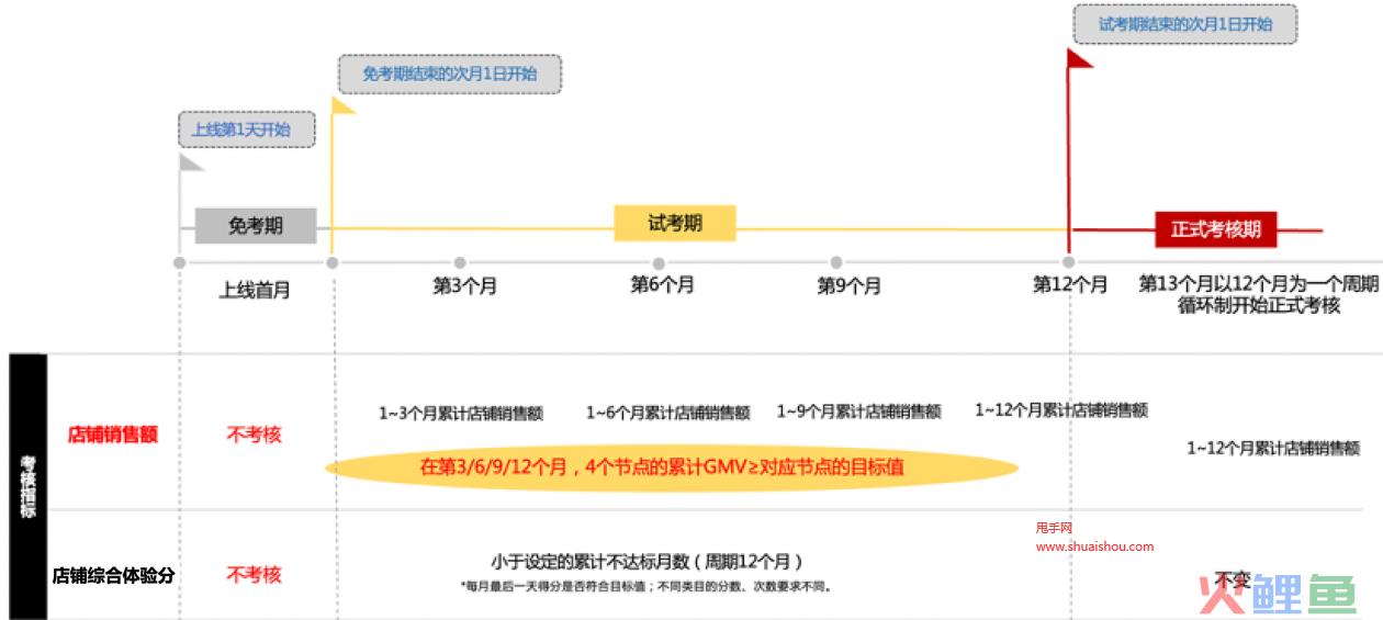 天猫商家日常考核常见问答，帮助商家答疑解惑！