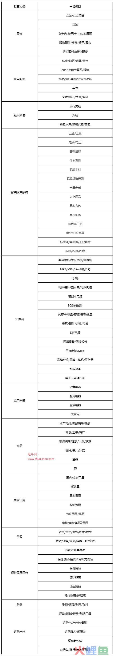 天猫发布商家2024年保证金履约险限时权益政策