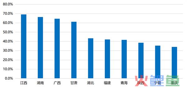 骚扰电话拒接！三大运营商“来电免打扰”服务用户破6亿！教你免费开通