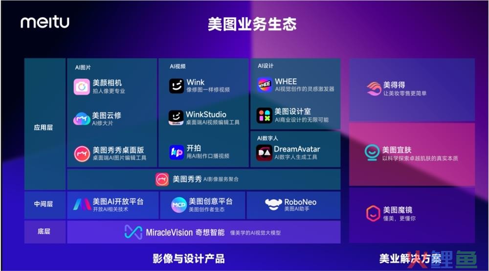 美图AI视觉大模型MiracleVision奇想智能将向公众开放