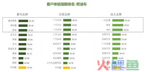 卓思与中国汽车市场联合发布“2023中国汽车行业客户体验指数（CXI）报告”
