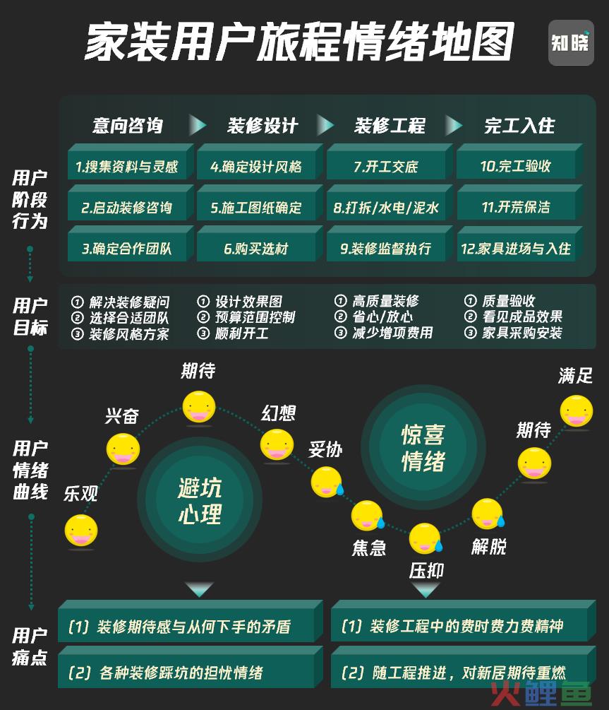 复盘：0成本营收百万，家装小红书如何私域变现？