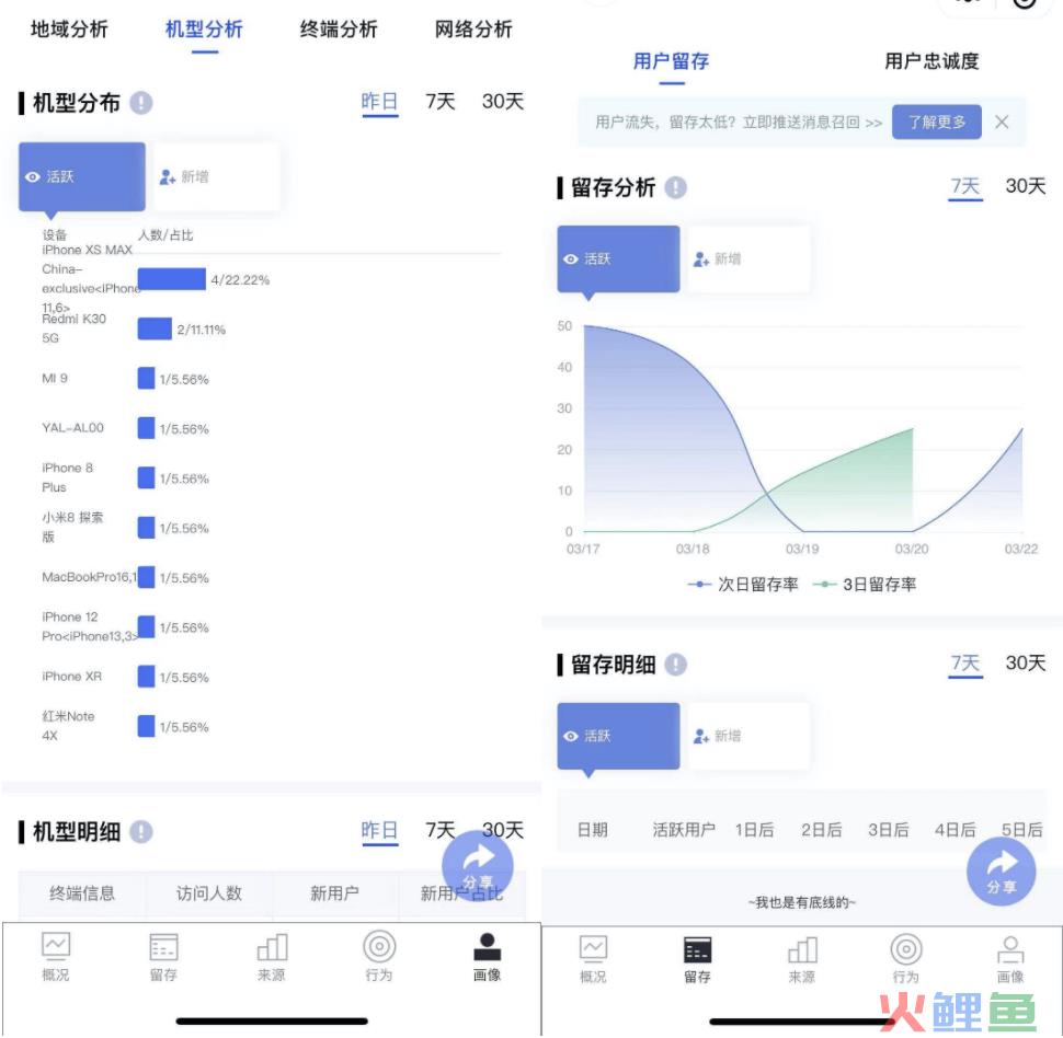 产品经理要了解的数据指标