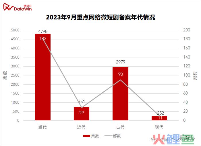 新年将至，微短剧从何处拧动“精品化”的钥匙？