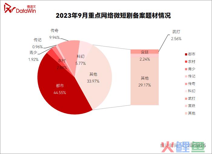 新年将至，微短剧从何处拧动“精品化”的钥匙？